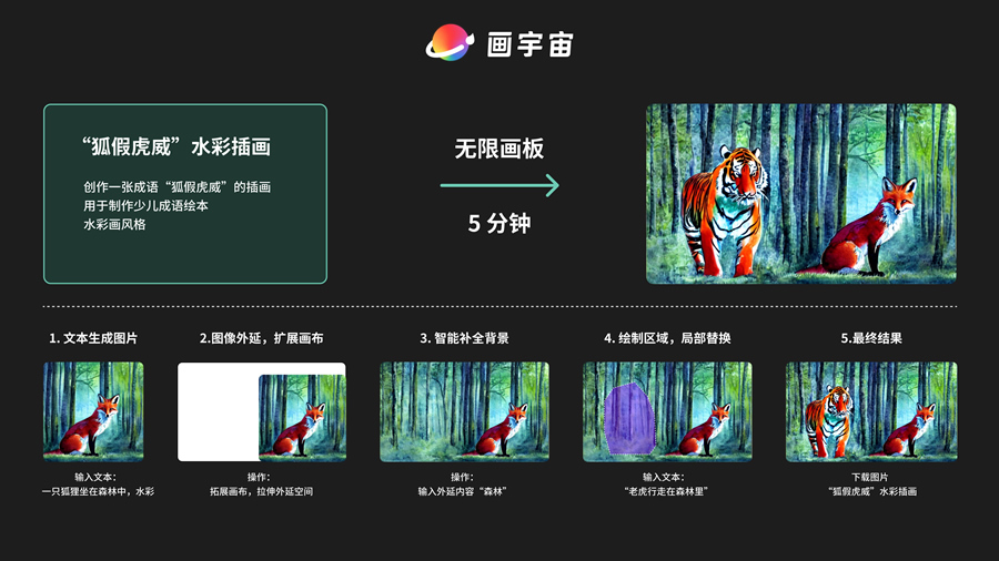 圖：“狐假虎威”插畫繪制過(guò)程.jpg