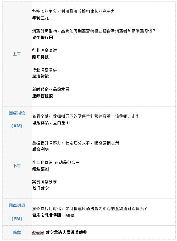 第六屆GMTIC全球營銷技術&零售創(chuàng)新峰會議程.jpg