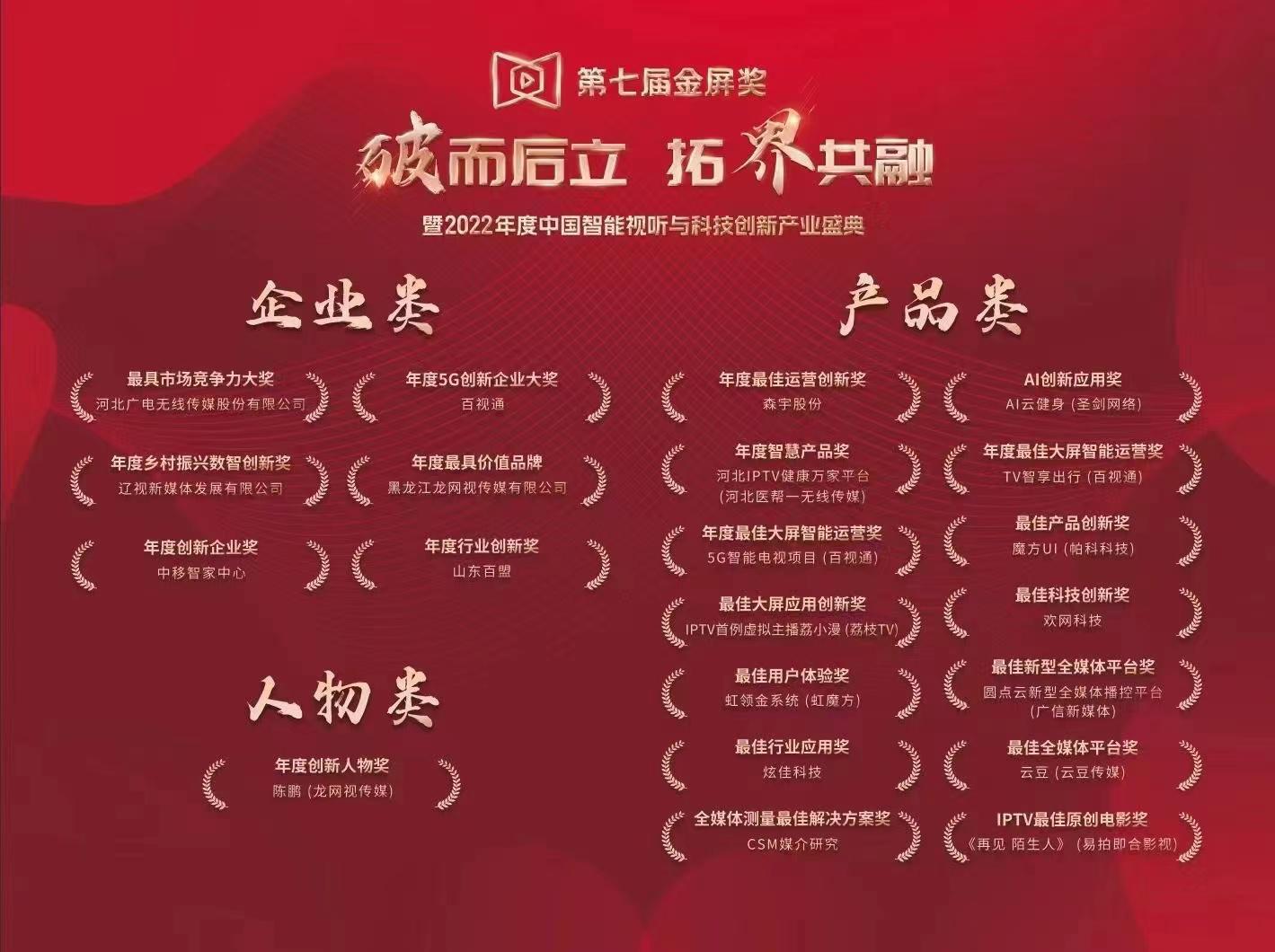 本屆金屏獎(jiǎng)，為共頒發(fā)了13個(gè)產(chǎn)品類獎(jiǎng)項(xiàng).jpg