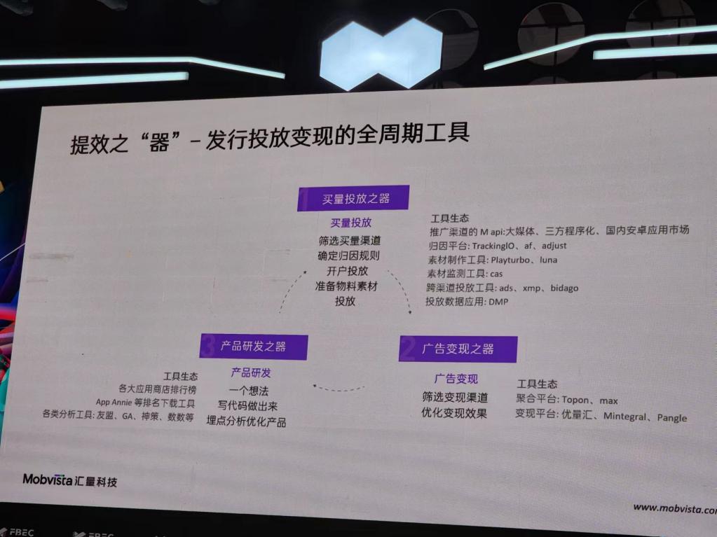 匯量科技企業(yè)增長(zhǎng)業(yè)務(wù)中心高級(jí)副總裁魏國(guó)?。菏钟文鎰?shì)增長(zhǎng)的“道、法、術(shù)、器”2.jpg