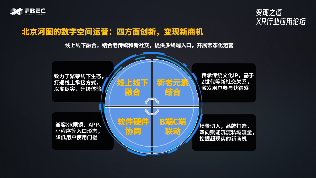 北京河圖CSO周丹：XR會是Web3.0時代虛實融合世界的連接入口2.jpg