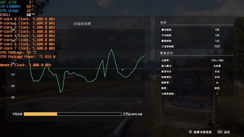 LOL幀率近乎翻倍！Intel Arc A750新驅(qū)動測試：大幅提升、最大短板沒有了