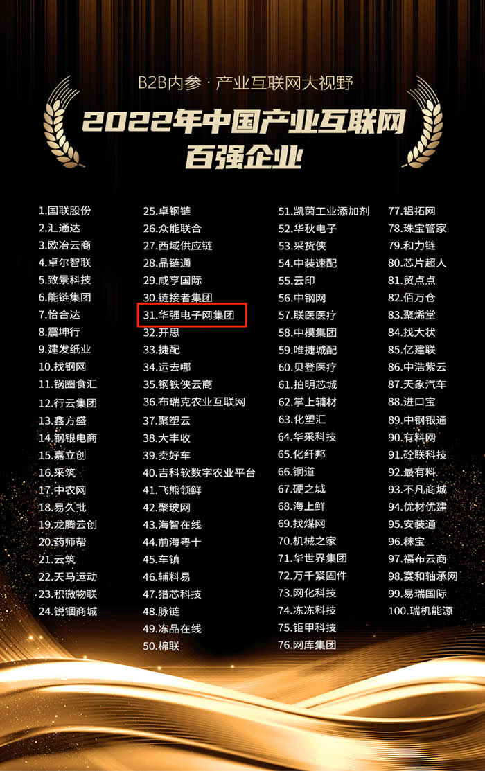 華強電子網(wǎng)集團榮獲中國產(chǎn)業(yè)互聯(lián)網(wǎng)百強企業(yè).jpg