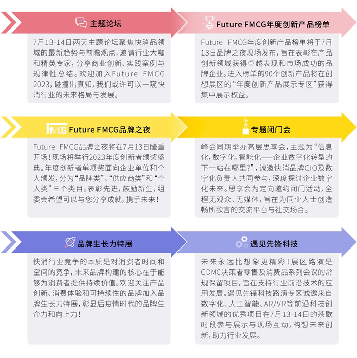 第四屆亞洲快消品行業(yè)創(chuàng)新峰會暨Futuer FMCG創(chuàng)新節(jié)3.jpg