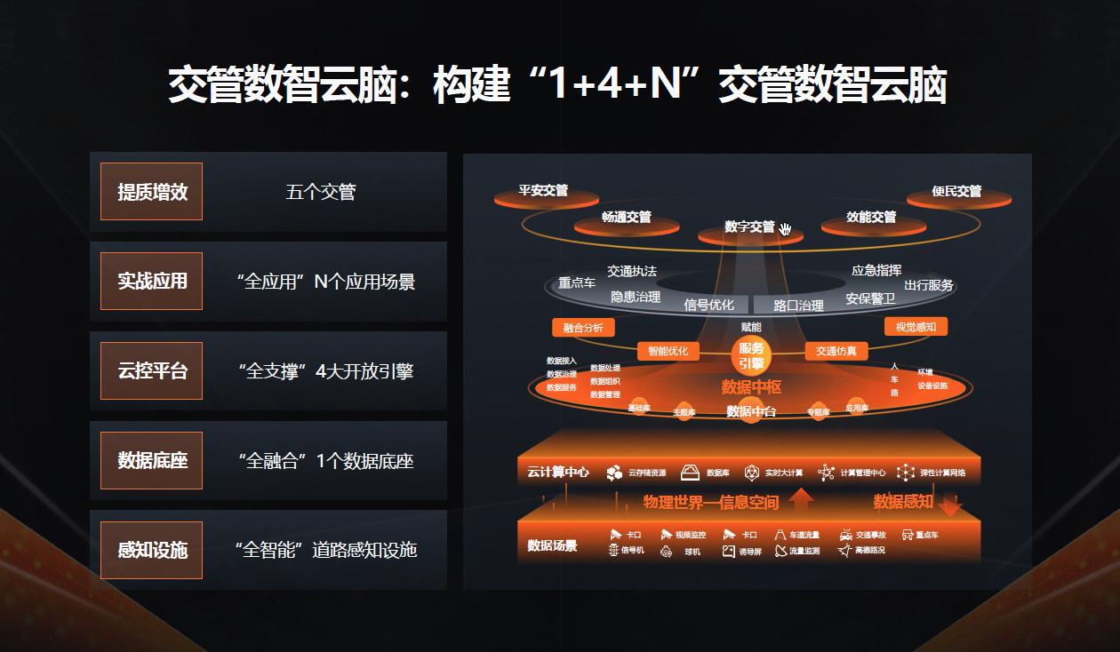 阿里云升級交管行業(yè)整體解決方案，亮相中國道路交通安全產(chǎn)品博覽會2.jpg