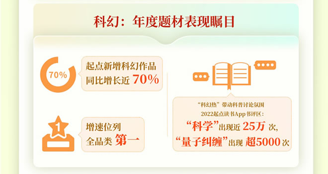 中國科幻網(wǎng)絡文學白皮書.jpg