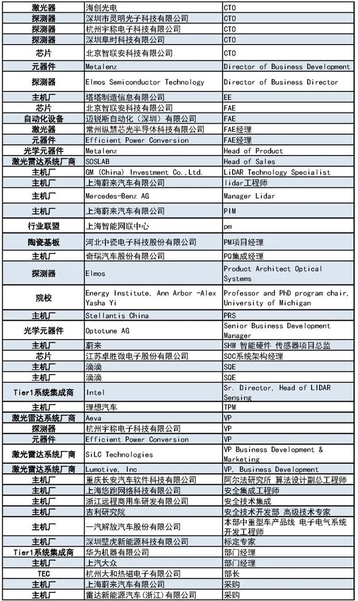 1000+主機廠、Tier1、激光雷達廠商等參會觀展團首發(fā)陣容2.jpg