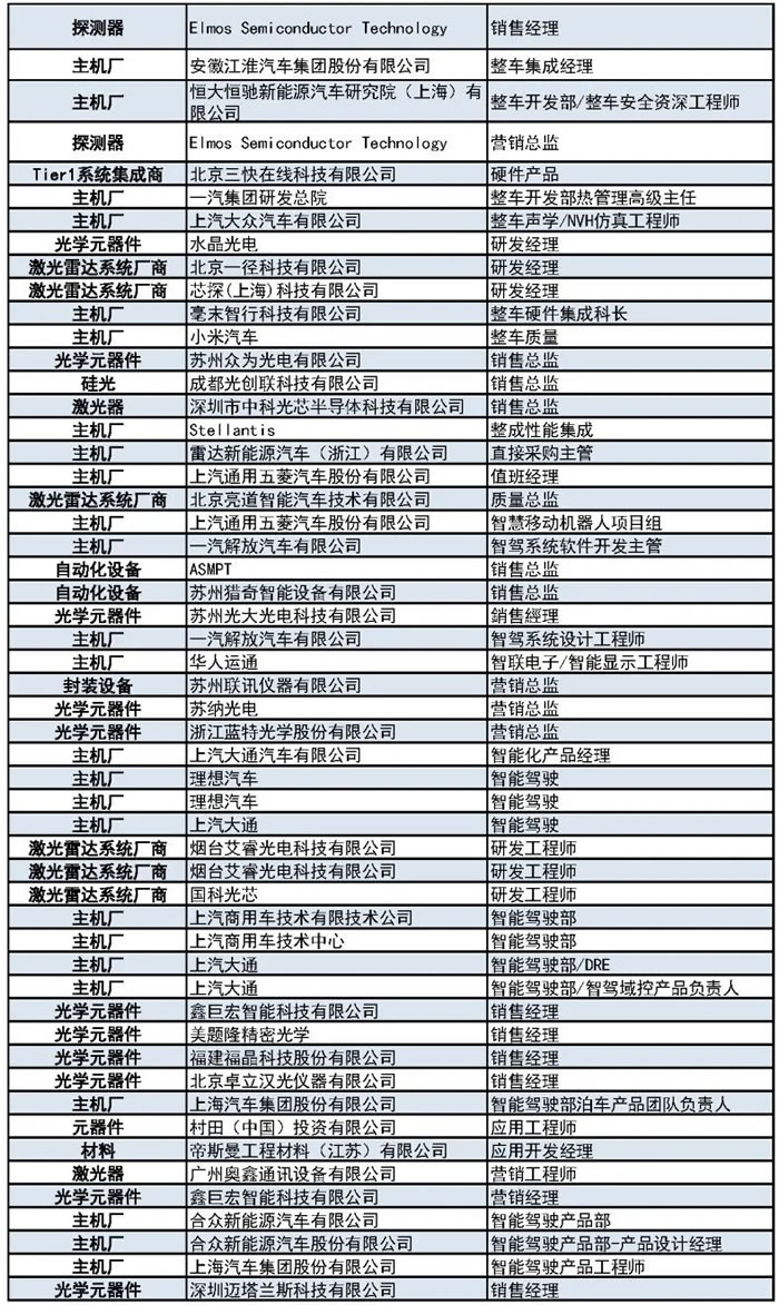 1000+主機廠、Tier1、激光雷達廠商等參會觀展團首發(fā)陣容12.jpg