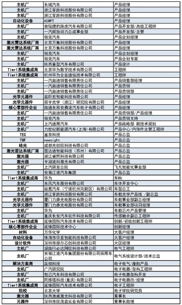 1000+主機廠、Tier1、激光雷達廠商等參會觀展團首發(fā)陣容4.jpg