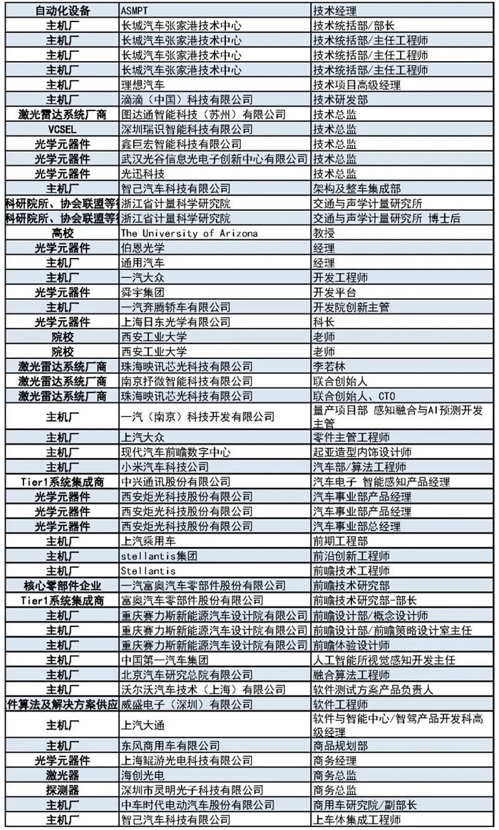 1000+主機廠、Tier1、激光雷達廠商等參會觀展團首發(fā)陣容7.jpg