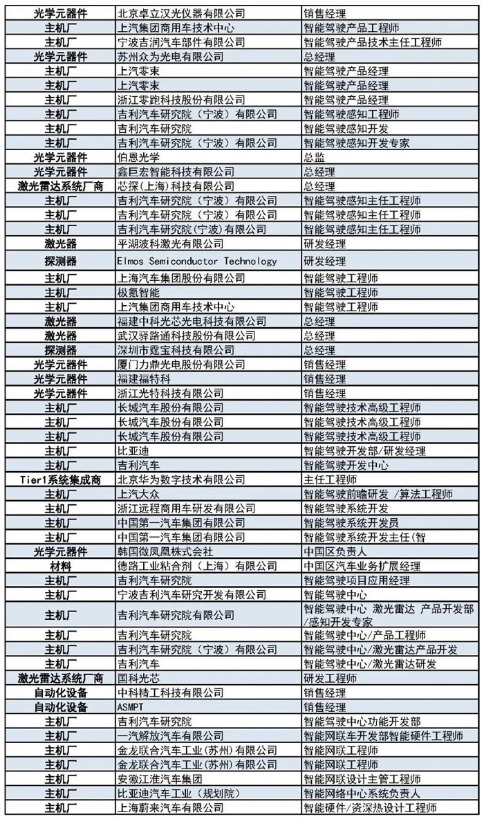 1000+主機廠、Tier1、激光雷達廠商等參會觀展團首發(fā)陣容13.jpg