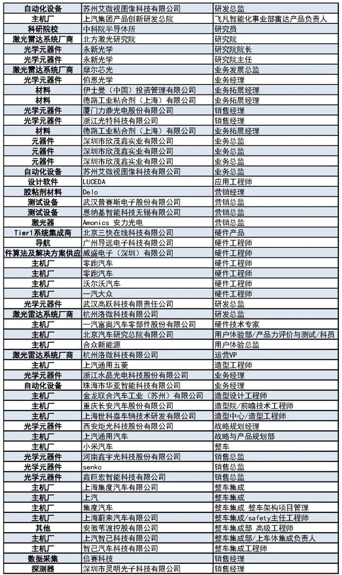 1000+主機廠、Tier1、激光雷達廠商等參會觀展團首發(fā)陣容11.jpg
