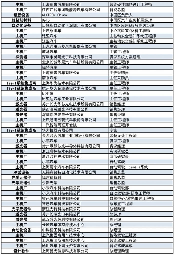 1000+主機廠、Tier1、激光雷達廠商等參會觀展團首發(fā)陣容14.jpg