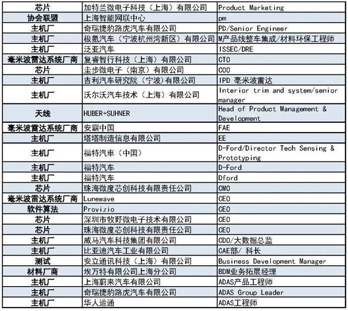 400+主機(jī)廠、Tier1、汽車毫米波雷達(dá)廠商等參會(huì)觀展團(tuán)首發(fā)陣容7.jpg