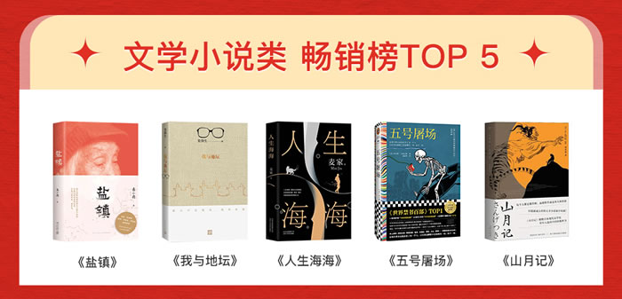 文學(xué)小說、社科經(jīng)管也成為本季最暢銷的圖書類目.jpg
