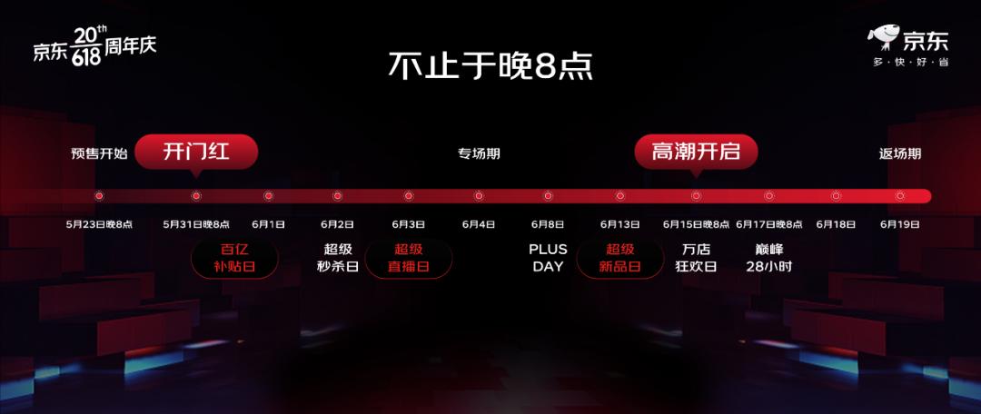 京東618開啟，全面聚焦多快好省.jpg