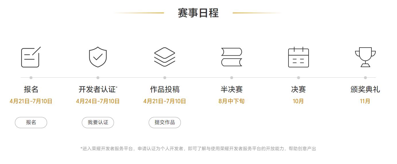 大賽全程分為報(bào)名投稿、半決賽、決賽、頒獎典禮四大階段.jpg