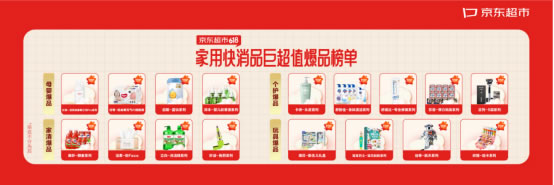 京東超市首次公布選品方法論 34款新品、爆品入選家用快消品618最值得購買榜單324.jpg