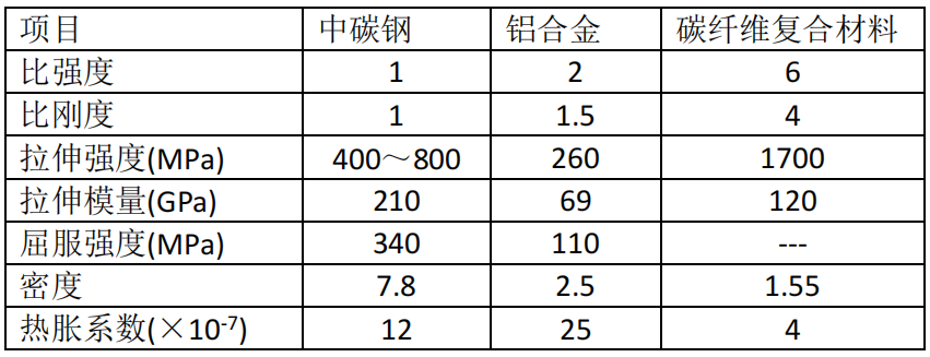 不堆激光功率，如何提升機(jī)床加工效率？