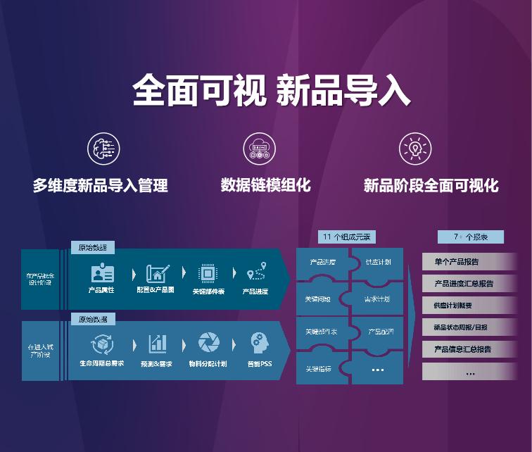 聯(lián)想集團憑借MDSC Intelligent NPI（i-NPI）系統(tǒng)建設榮獲“卓越數(shù)字化轉型獎”.jpg
