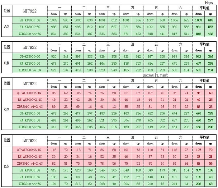 中興（ZTE）晴天墻面路由器AX3000拆機(jī)評(píng)測55.jpg
