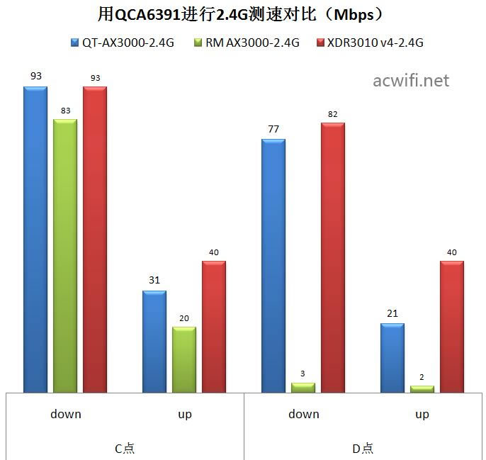 中興（ZTE）晴天墻面路由器AX3000拆機(jī)評(píng)測59.jpg