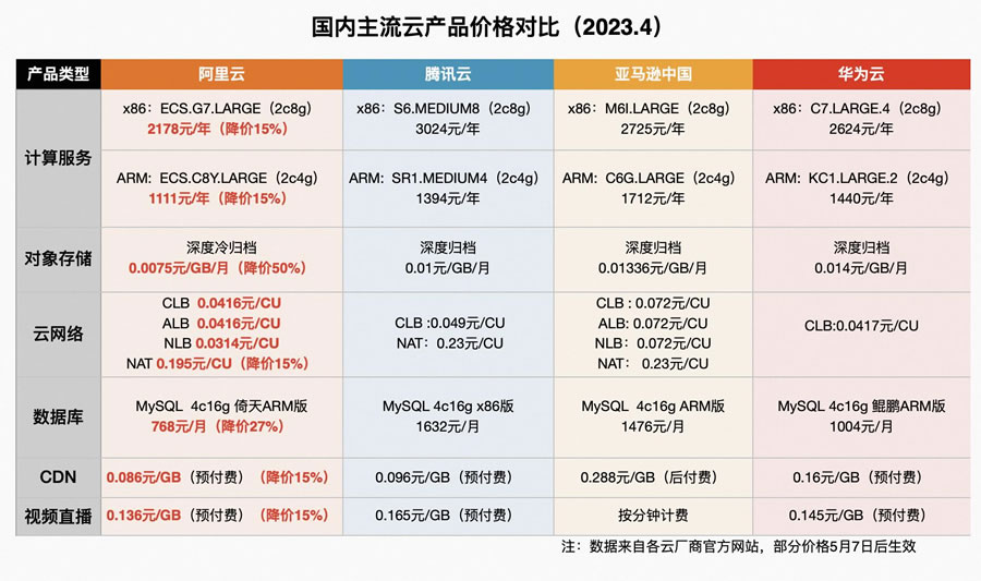 一鍵抄作業(yè)：好用還不貴，阿里云最新選購(gòu)攻略2.jpg