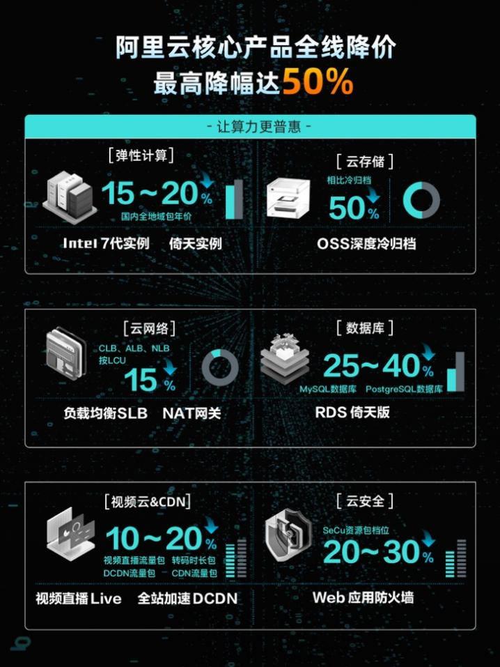 一鍵抄作業(yè)：好用還不貴，阿里云最新選購(gòu)攻略.jpg