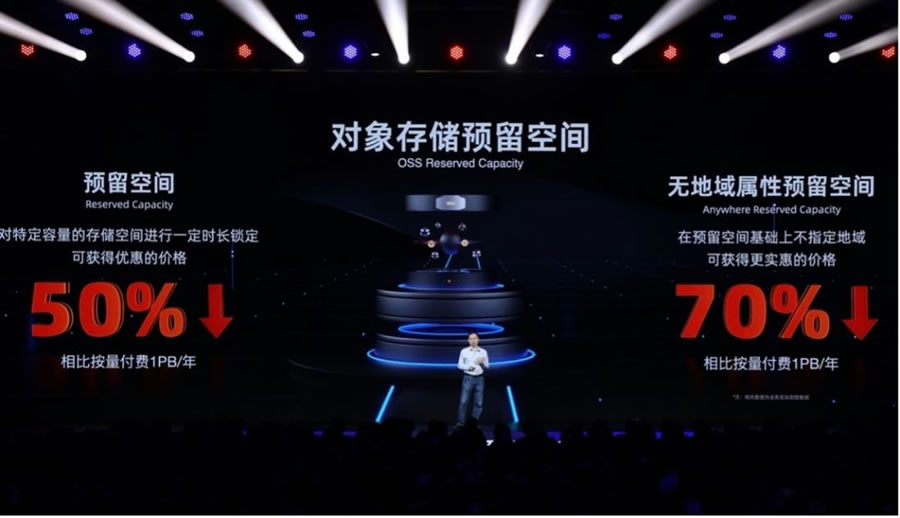 一鍵抄作業(yè)：好用還不貴，阿里云最新選購(gòu)攻略5.jpg