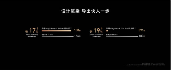 性能與續(xù)航雙在線！榮耀MagicBook X Pro系列銳龍版首銷尊享價4199元起819.jpg