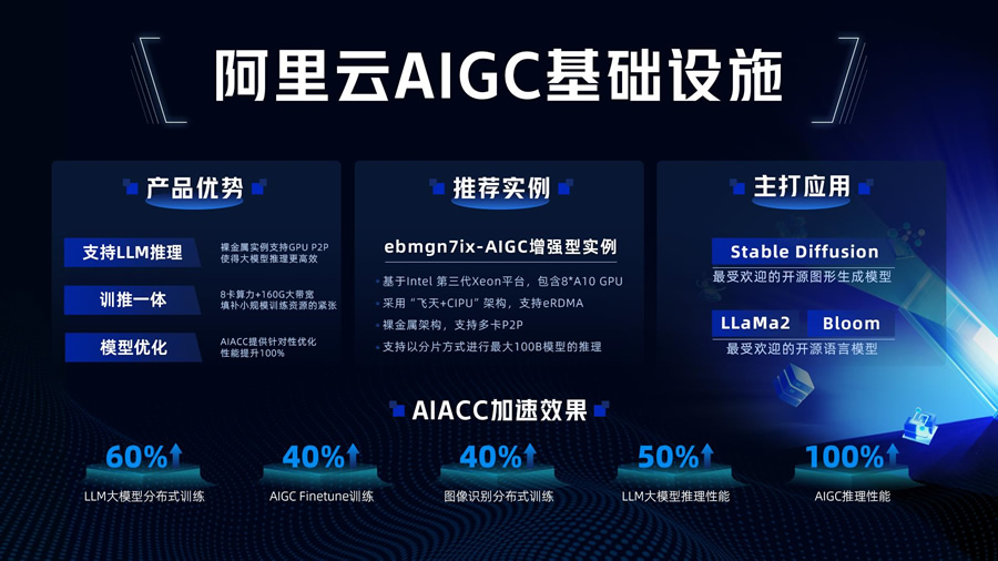 阿里云為妙鴨相機提供算力支持.jpg