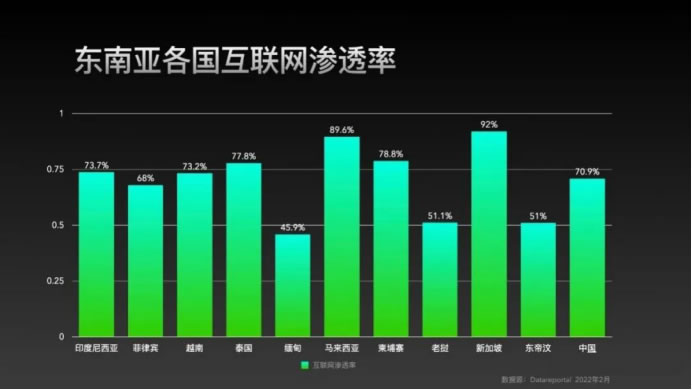 在“不賺錢”的東南亞，國產(chǎn)游戲如何高效掘金？340.jpg
