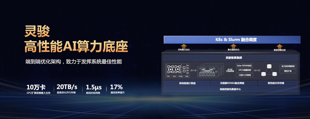 中國(guó)算力領(lǐng)域年度突破成果出爐，阿里云AI智算上榜.jpg