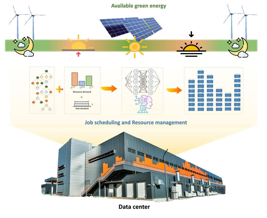 阿里云算力電力協(xié)同優(yōu)化成果獲2023中國算力大會“最佳學術(shù)論文”榮譽3.jpg