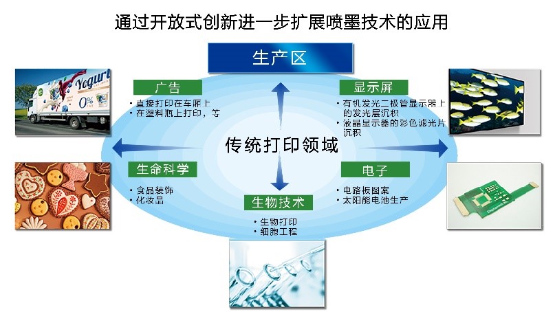 愛(ài)普生PrecisionCore打印頭的拓展應(yīng)用.jpg