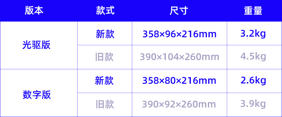 ps5新舊款對(duì)比.jpg