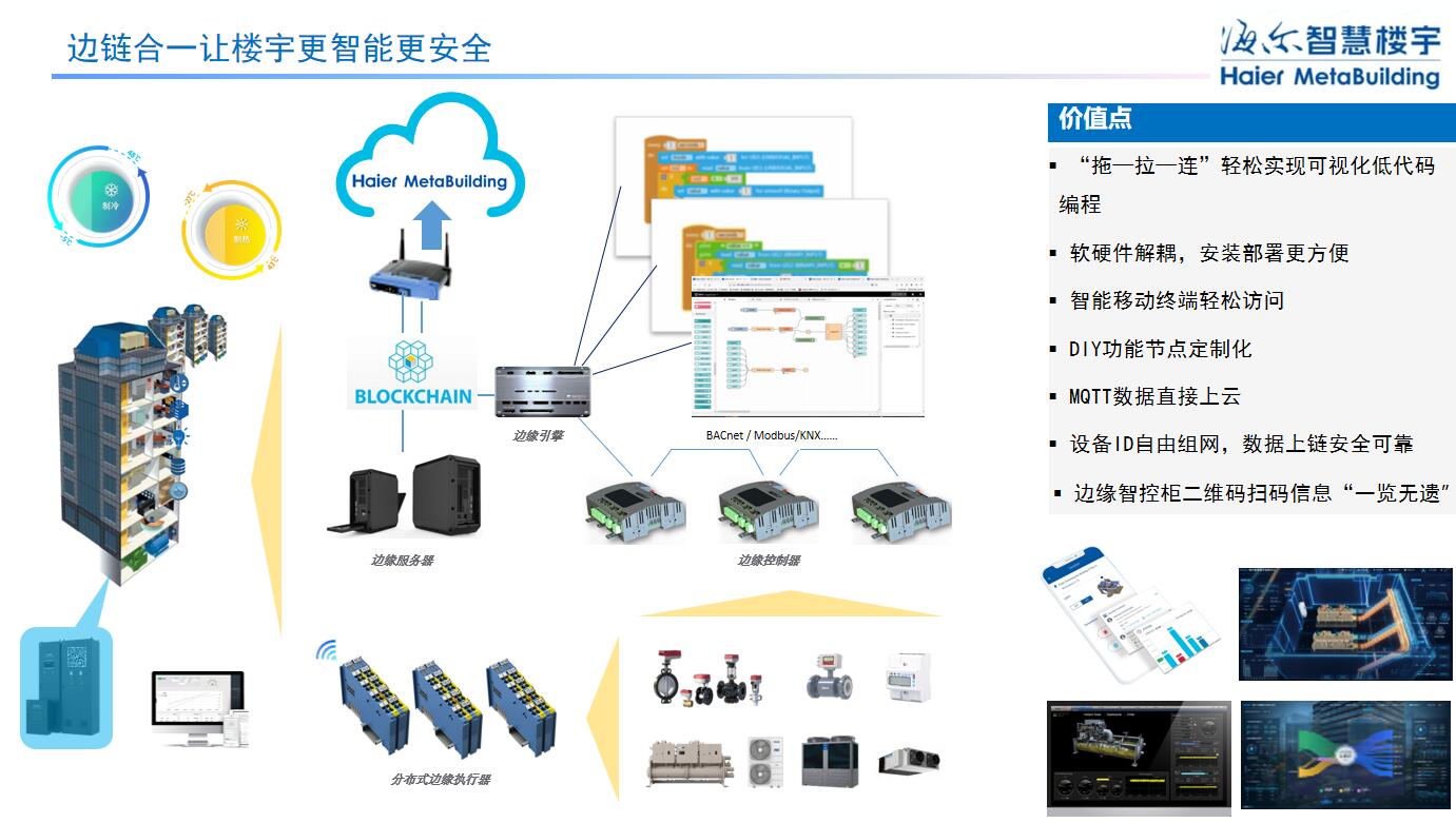 海爾智慧樓宇周威斌：全場(chǎng)景智慧低碳方案，加速樓宇雙碳落地