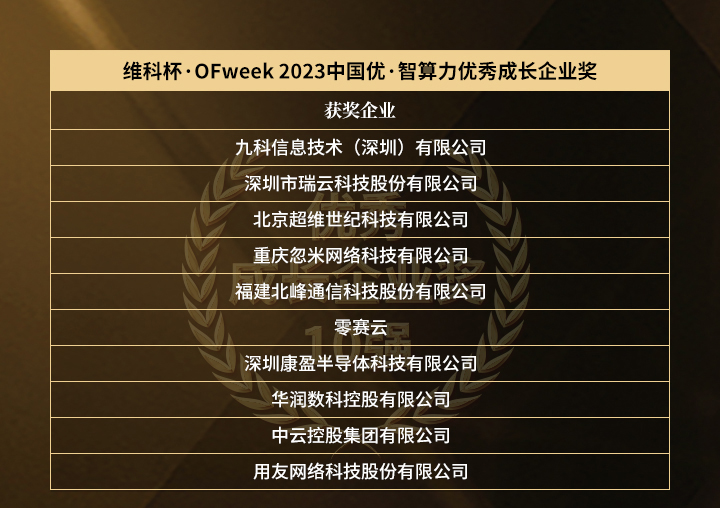 “維科杯·OFweek 2023 中國(guó)優(yōu)·智算力年度評(píng)選”獲獎(jiǎng)名單揭曉！