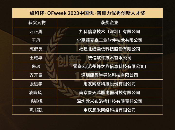 “維科杯·OFweek 2023 中國(guó)優(yōu)·智算力年度評(píng)選”獲獎(jiǎng)名單揭曉！