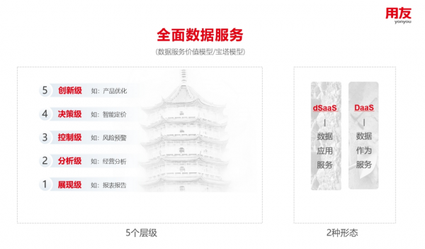 做好數(shù)據管理體系 發(fā)揮企業(yè)數(shù)據乘數(shù)效應
