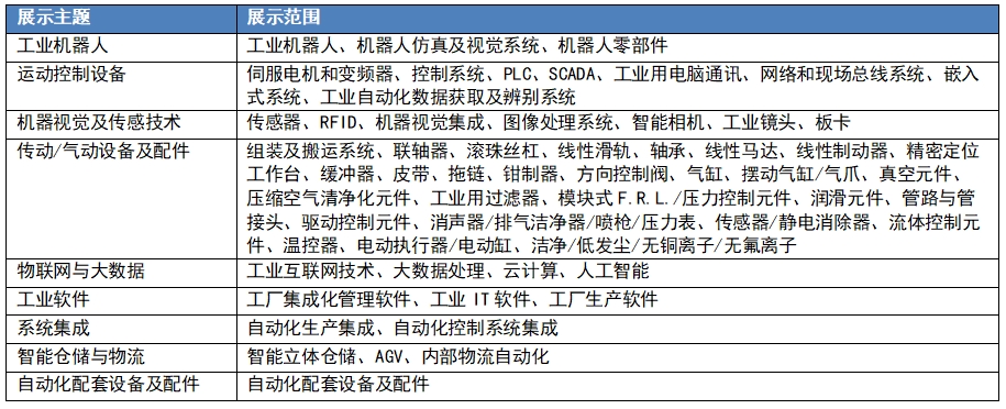 智能工廠及自動化版塊.jpg