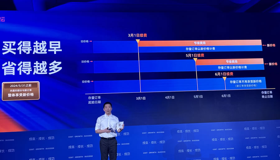 阿里云2024新戰(zhàn)略發(fā)布，大規(guī)模降價(jià)來襲！.jpg