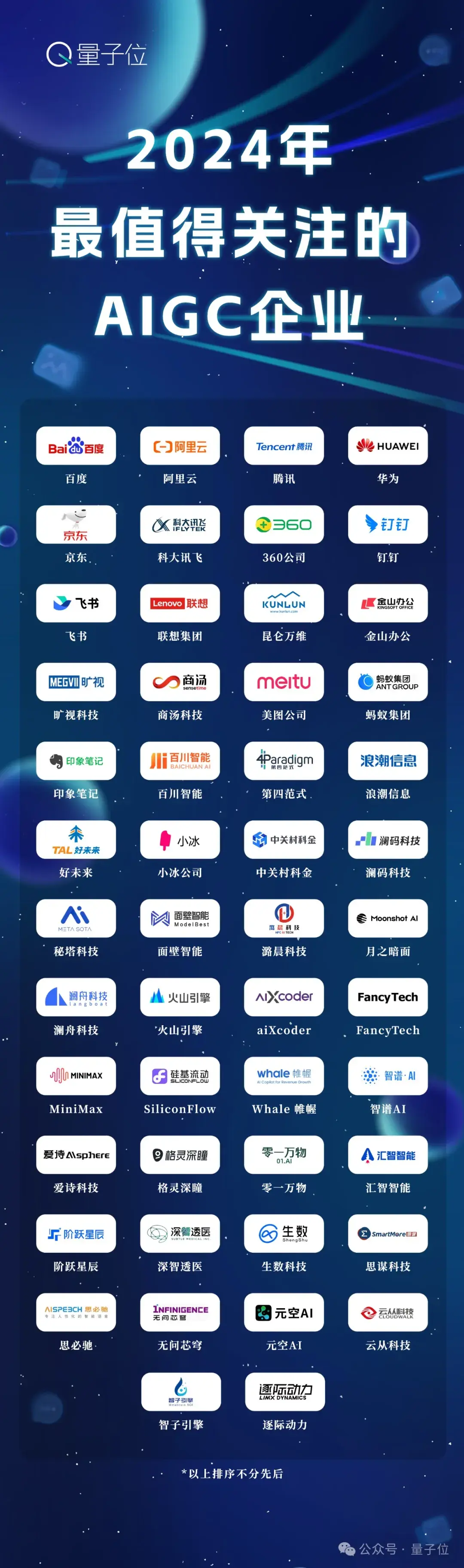中國AIGC最值得關(guān)注企業(yè)&產(chǎn)品榜單揭曉！首份應(yīng)用全景圖譜發(fā)布