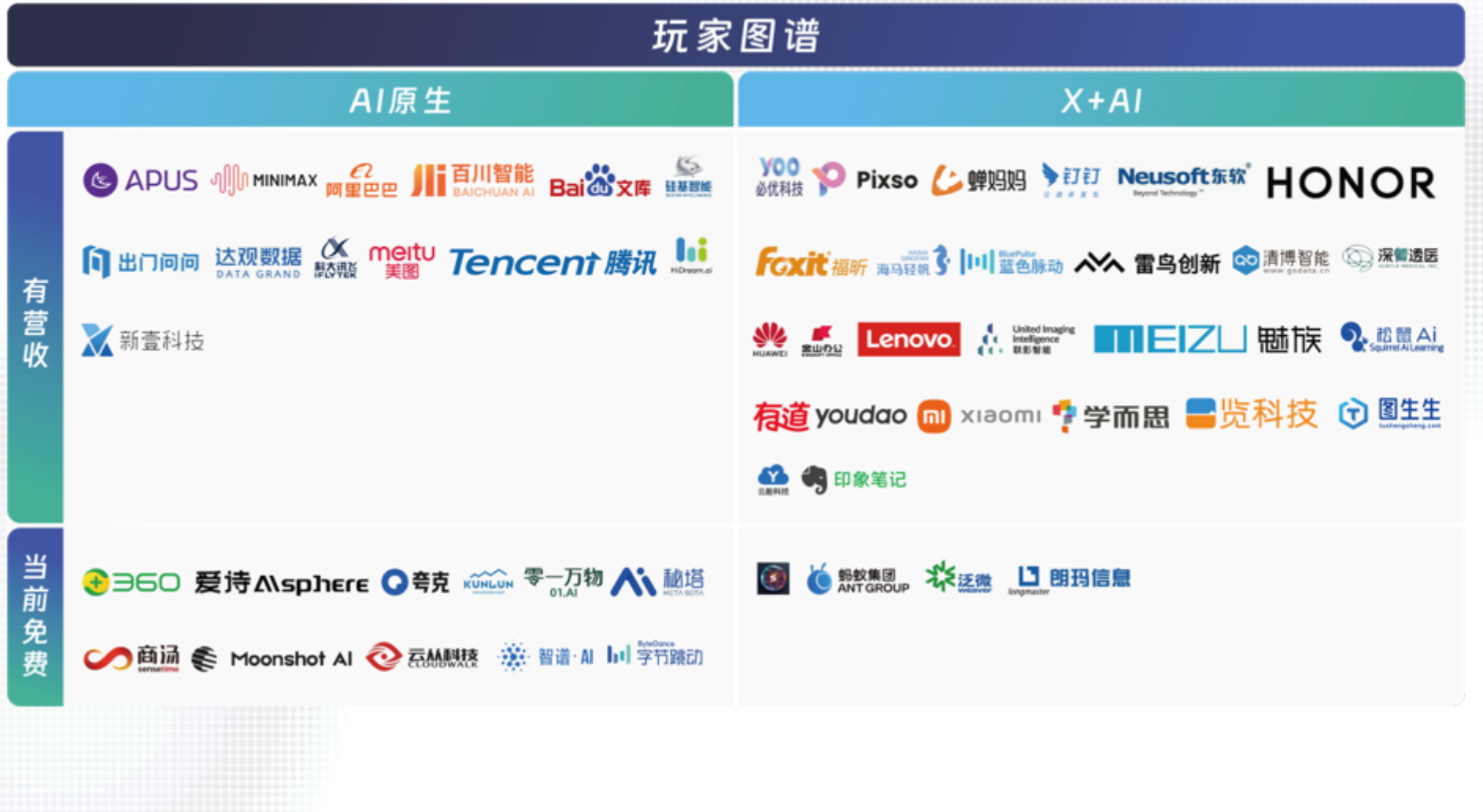 中國AIGC最值得關(guān)注企業(yè)&產(chǎn)品榜單揭曉！首份應(yīng)用全景圖譜發(fā)布