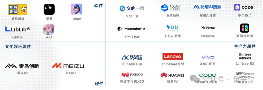 中國AIGC最值得關(guān)注企業(yè)&產(chǎn)品榜單揭曉！首份應(yīng)用全景圖譜發(fā)布