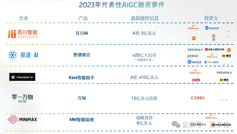 中國AIGC最值得關(guān)注企業(yè)&產(chǎn)品榜單揭曉！首份應(yīng)用全景圖譜發(fā)布