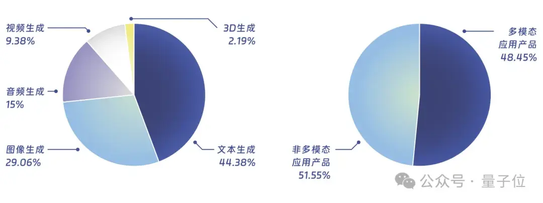中國AIGC最值得關(guān)注企業(yè)&產(chǎn)品榜單揭曉！首份應(yīng)用全景圖譜發(fā)布