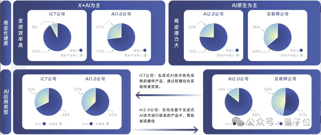 中國AIGC最值得關(guān)注企業(yè)&產(chǎn)品榜單揭曉！首份應(yīng)用全景圖譜發(fā)布