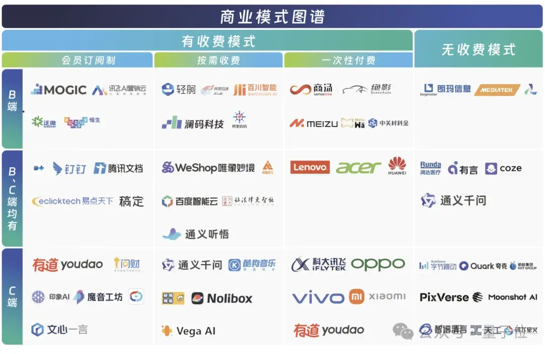 中國AIGC最值得關(guān)注企業(yè)&產(chǎn)品榜單揭曉！首份應(yīng)用全景圖譜發(fā)布