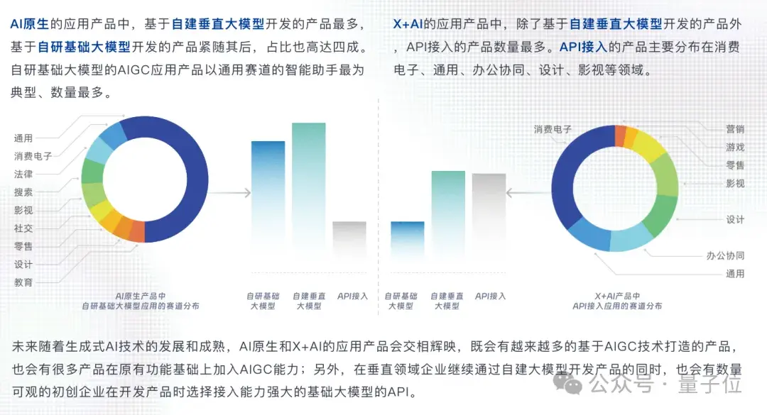 中國AIGC最值得關(guān)注企業(yè)&產(chǎn)品榜單揭曉！首份應(yīng)用全景圖譜發(fā)布